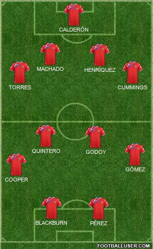 Panama Formation 2015