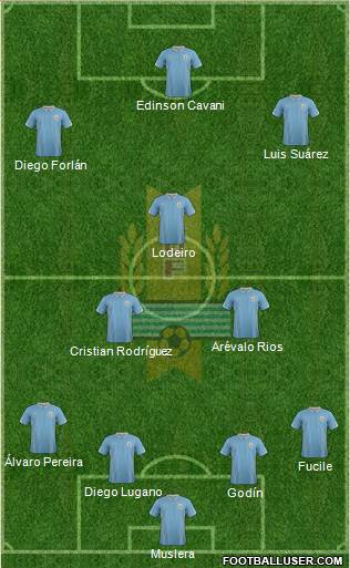 Uruguay Formation 2015