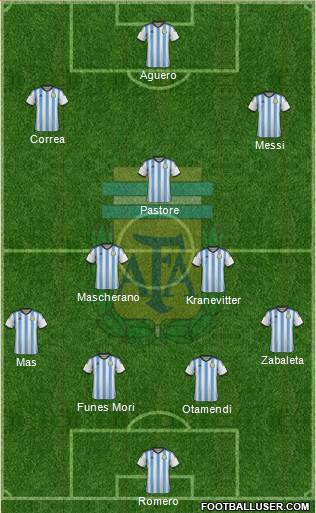 Argentina Formation 2015