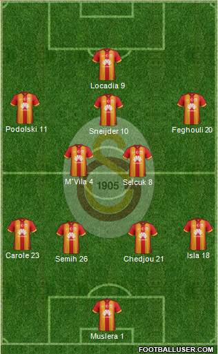 Galatasaray SK Formation 2015