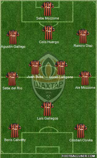 Shakhtar Donetsk Formation 2015