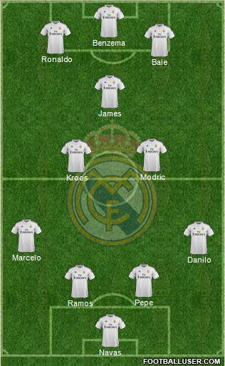 Real Madrid C.F. Formation 2015