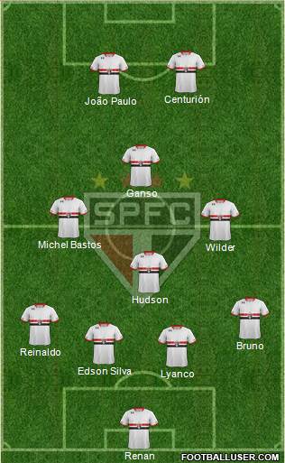 São Paulo FC Formation 2015