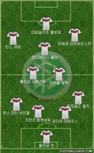 Germany Formation 2015