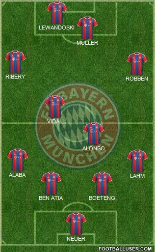 FC Bayern München Formation 2015