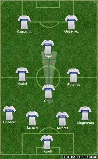 CD Universidad Católica Formation 2015
