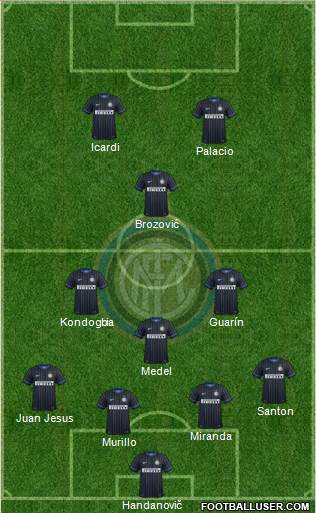 F.C. Internazionale Formation 2015