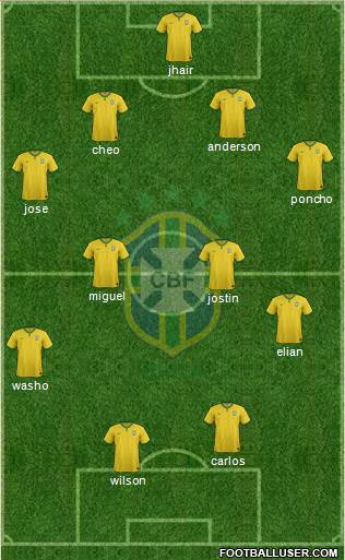 Brazil Formation 2015