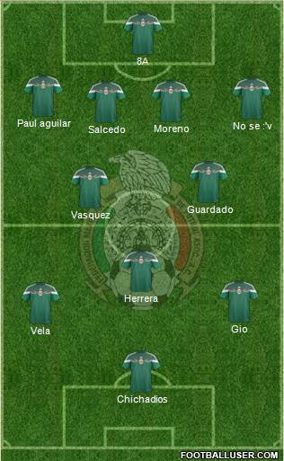 Mexico Formation 2015