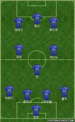 Leicester City Formation 2015