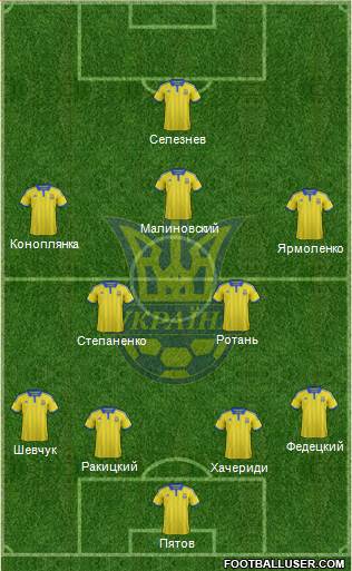 Ukraine Formation 2015