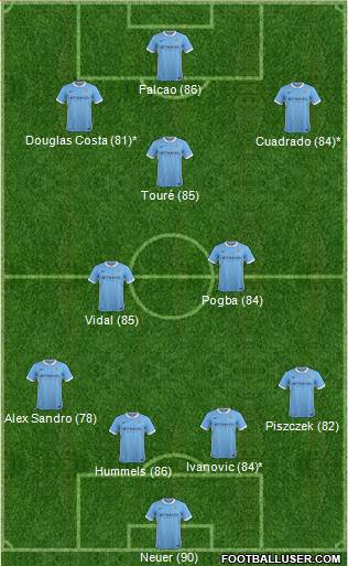 Manchester City Formation 2015