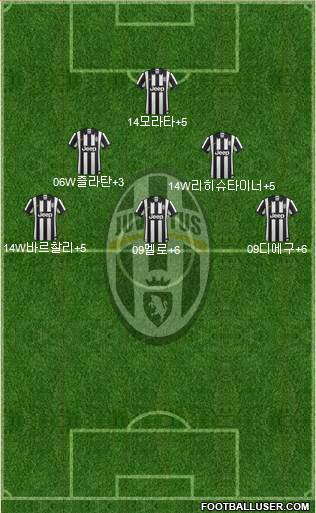 Juventus Formation 2015