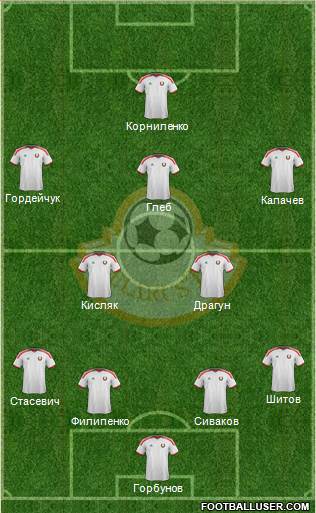 Belarus Formation 2015
