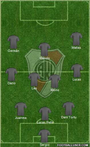 River Plate Formation 2015