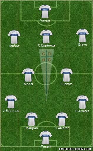 CD Universidad Católica Formation 2015