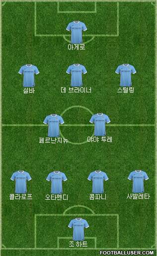 Manchester City Formation 2015
