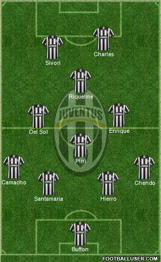 Juventus Formation 2015