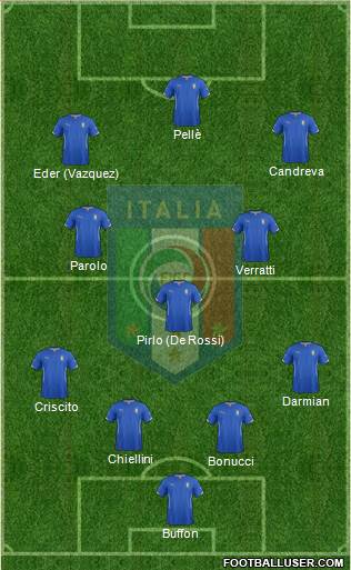 Italy Formation 2015