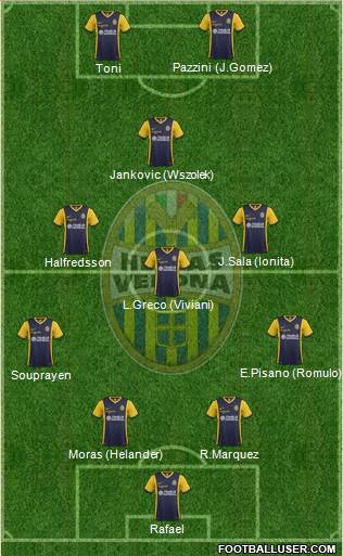 Hellas Verona Formation 2015