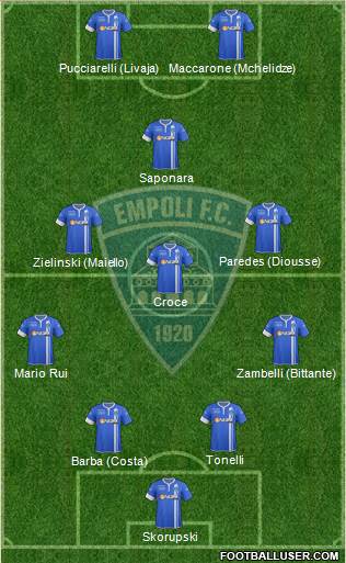 Empoli Formation 2015