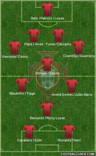 Portugal Formation 2015