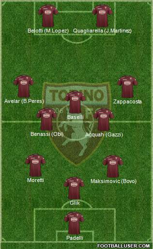 Torino Formation 2015