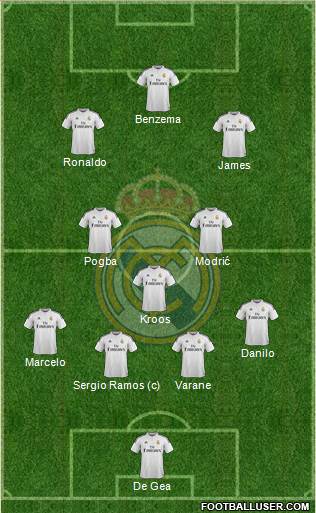 Real Madrid C.F. Formation 2015