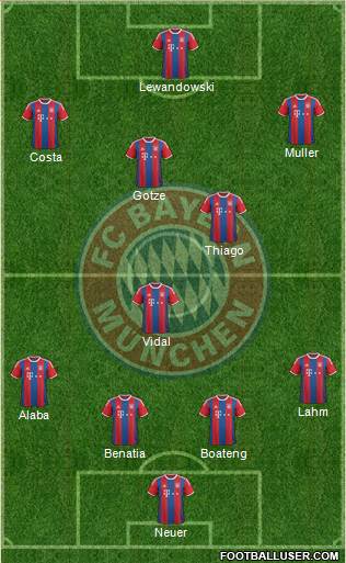 FC Bayern München Formation 2015