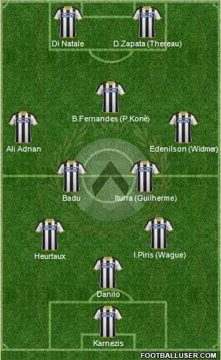 Udinese Formation 2015