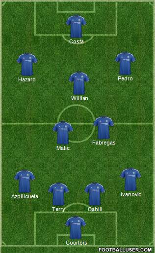 Chelsea Formation 2015