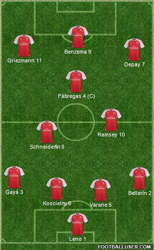 Arsenal Formation 2015