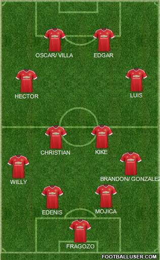Manchester United Formation 2015