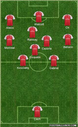 Arsenal Formation 2015