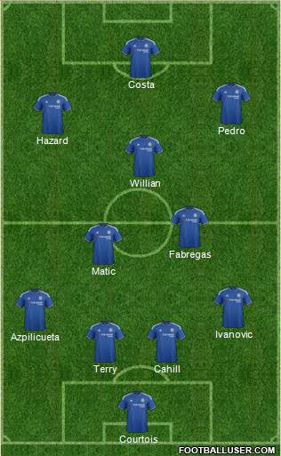 Chelsea Formation 2015