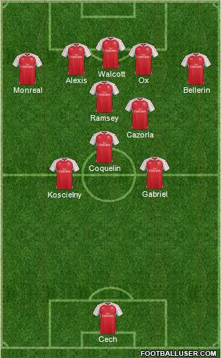 Arsenal Formation 2015