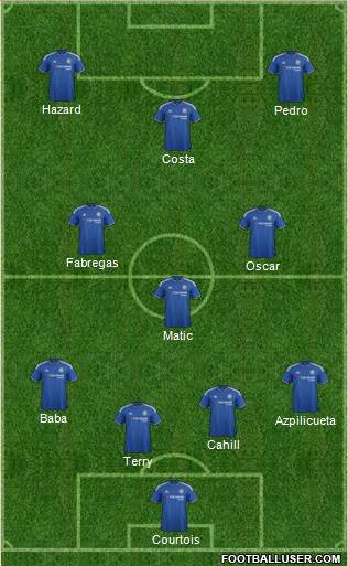 Chelsea Formation 2015