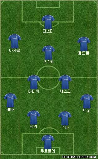 Chelsea Formation 2015