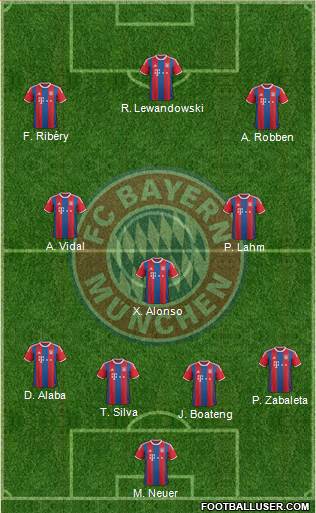 FC Bayern München Formation 2015