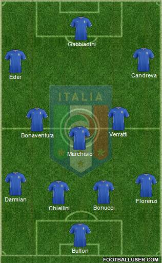 Italy Formation 2015