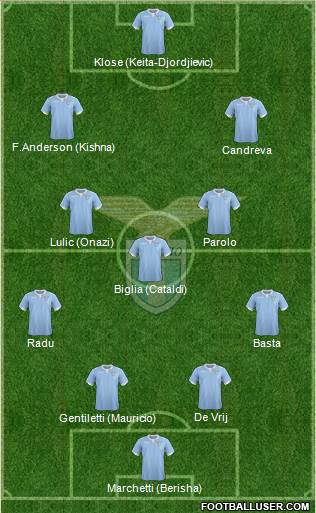 S.S. Lazio Formation 2015