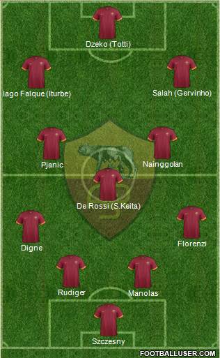 AS Roma Formation 2015