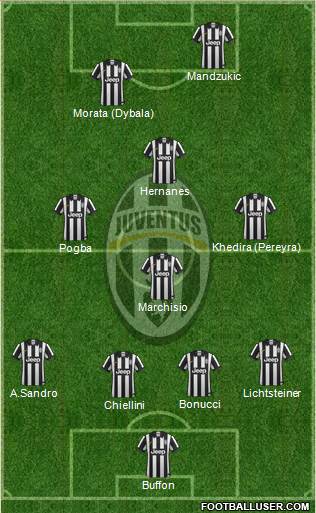 Juventus Formation 2015