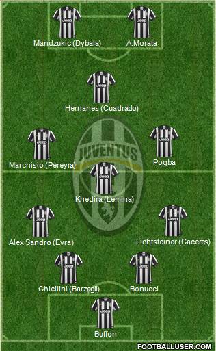 Juventus Formation 2015