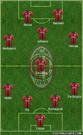 A.C. Milan Formation 2015
