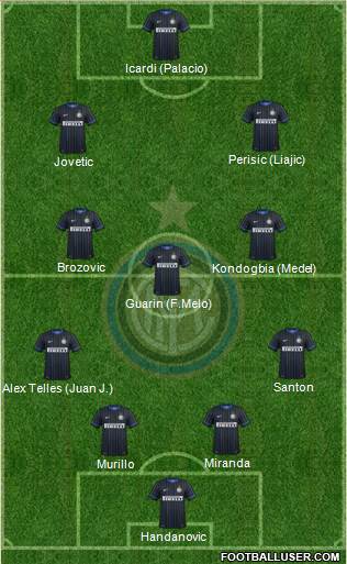 F.C. Internazionale Formation 2015