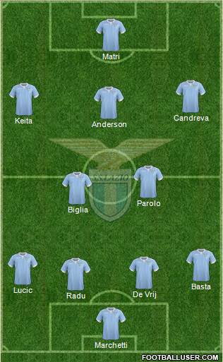 S.S. Lazio Formation 2015