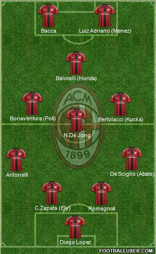 A.C. Milan Formation 2015