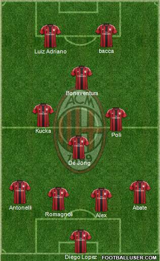 A.C. Milan Formation 2015