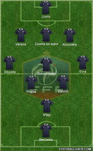 France Formation 2015